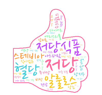 저당식품 키워드 분석 (마케팅사 활용 예시)